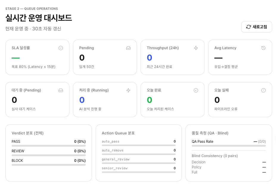 실시간 운영 대시보드